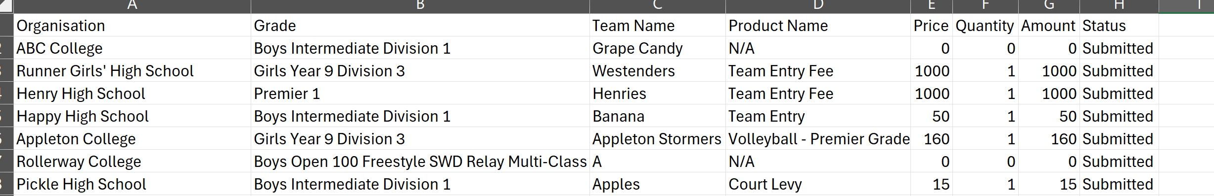 TB - competition invoices report export display.png