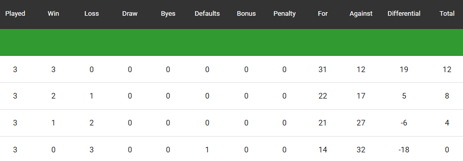 Standings SKED.png
