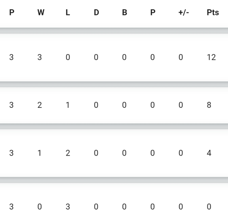 Standings Mobile.png