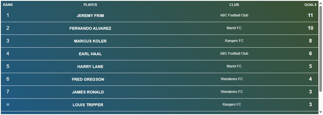 LeaderboardWidget.png